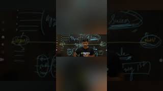 MENE SANJIV SIR SE LIVE CHAT M BOLA**********#EDUHAP#SANJIVSIR#edumantra