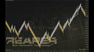 TruTrade.io - 9-28-23 - Watch The REAPER Crush The NQ On The Cash Close!!
