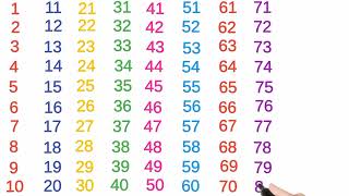 1 to 100 numbers writing | 1 to100 number counting#1to100 #1to100number