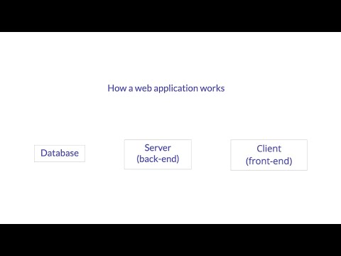 Front-end, Back-end, Full Stack Knowledge (Myanmar Language)