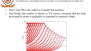 V.V.V.F. control of Induction Motor || Part - 1