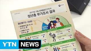 청년 취업준비생 71만 명...첫 취업 10.8개월 걸려 / YTN