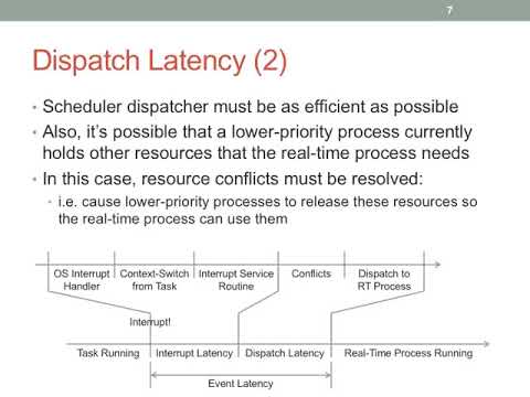 Lecture 13 Real time scheduling Wi2016