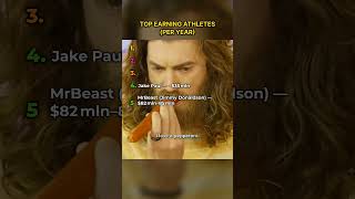 Top Earning YouTubers 2025 💸💸💸#MrBeast #JakePaul #Markiplier #RhettAndLink #Unspeakable