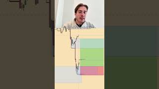 How to Enter Trades Using a CHOCH