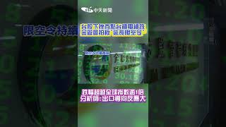 台股下挫百點台積電續跌 金管會拍板"延長限空令" 跌幅超越全球指數逾1倍 分析師:出口導向反應大 #shorts