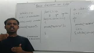 C programming Bangla - 37 Introduction to Loop * TechBangla C Programming Tips *