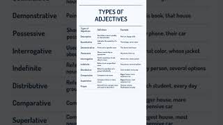 Types of Adjectives | Adjectives #grammar #english #adjectives