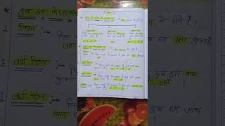 Hindi varnmala#shorts