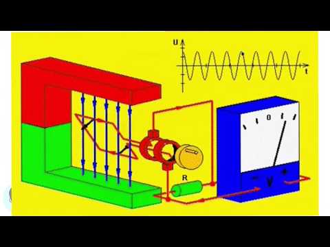 PERBEDAAN LISTRIK AC DAN DC | Dasar LISTRIK dan Pembangkit Listrik