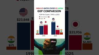 💸 GDP Per Capita: India 🇮🇳 vs United States 🇺🇸 vs Japan 🇯🇵 – 2025
