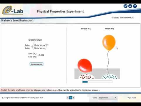 Physical Properties Experiment Overview (www.elab.edu.eg)