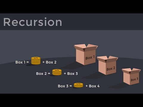 Introduction to Recursion by Animation in 4 Minutes!