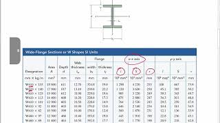 Beam Design