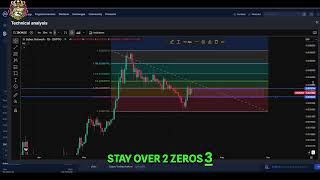 Zebec Network ZBCN Crypto Update: Key Levels & Market Analysis