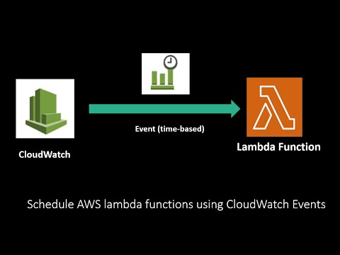 AWS | Trigger lambda function using CloudWatch Event (Eventbridge rule)