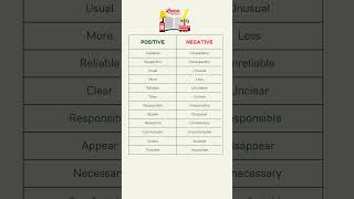 Expanding Your Vocabulary: Learn Everyday Positive Words and Their Negative Counterparts
