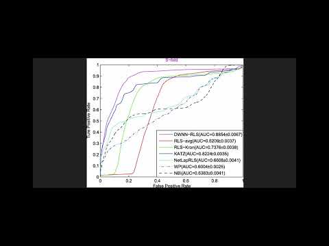 AUC   Area Under the Receiver Operating Characteristic Curve