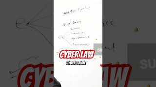 Cyber Law #cybersecurity #cyberlaws