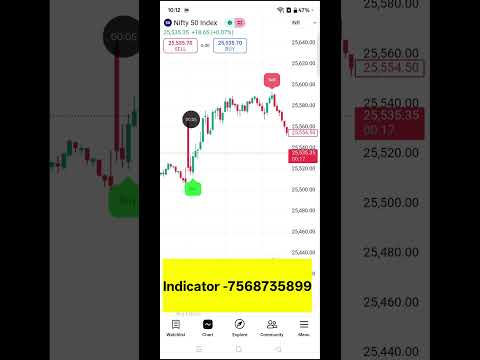 magic indicator for trading