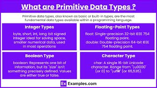 Java Variables Explained