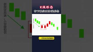 K线形态之向下跳空双阳线#财经#股民 #股市人生 #量价关系#财经  #股市人生 #量价关系 #财经 #量价关系 #股市行情