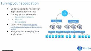 Shinyapps.io Overview & Tour