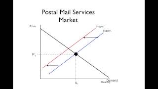 Business economic shock