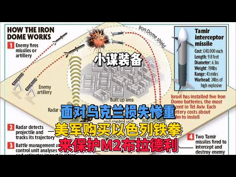 面对乌克兰损失惨重，美军购买以色列铁拳来保护M2布拉德利 #武器装备  #俄乌冲突 #美军