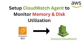 Install CloudWatch Agent on EC2 | Monitor Memory & Disk Utilization in AWS | @CloudLiberators