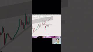 Simple SR interchange move ✅✅#trading #stockmarket #currencytrading #forex