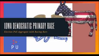 Iowa Democratic Race - Final Result Analysis with Racing Bars