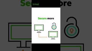 🤖✨ AI is not replacing humans. It’s amplifying them.  At Trinet, we see AI as a tool — not a threat