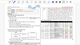 [SW] 09. 정적테스트