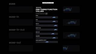 Usando animation-timing function en CSS 🔥🔥🔥🔥