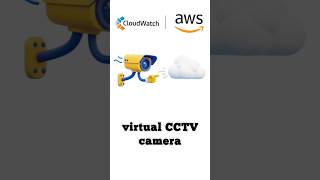 What is AWS CloudWatch?| Explained in 30 Seconds | AWS Shorts #02 (English) #shorts #aws #cloudwatch