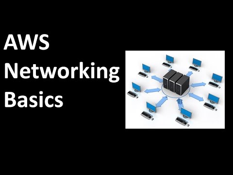 Mastering AWS Networking Basics: Regions, VPCs, Subnets, Internet Gateway, NAT Gateway