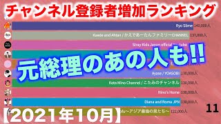 Youtuberチャンネル登録者増加ランキング【2021年10月】