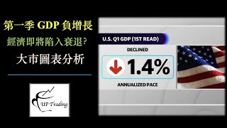 第一季 GDP 負增長 | 經濟即將衰退？ | 圖表分析美股 [CC中文字幕]