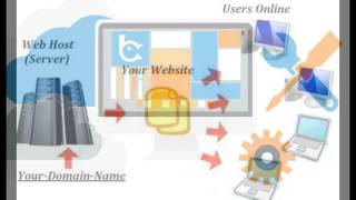 Secure Web Hosting with Superior Performance.
