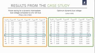Ericsson Power Modules - IBA system efficiency optimization, Part 2..flv
