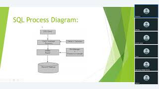 Data Analytics Course Batch103 SQL Training : Session 1