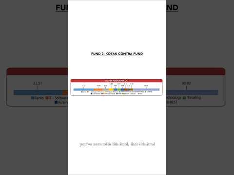 Kotak Contra Fund - top performing value/ contra Fund