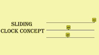 Animated Sliding Clock using HTML CSS and JavaScript