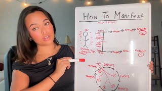 Give me 32 minutes and you’ll be able to manifest instantly 