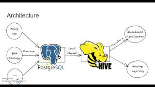 ELT Pipeline on Azure Data Factory