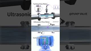 Flow meter principle #Flow Meter