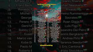 Top 50 Best Football Players of all time #ranking #top50 #soccer #football #messi #ronaldo