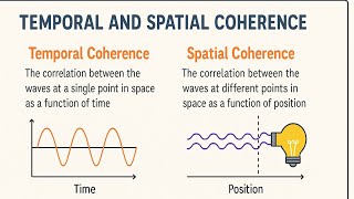 Temporal and spatial coherence | In 1 min | #cdspreparation #coherence #cdspreparation #cds2026.....
