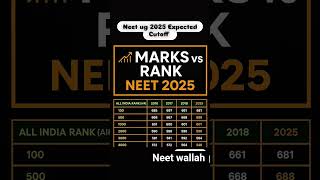 neet ug 2025 Cutoff expected @ALLENCareerInstituteofficial @PW-NEETWallah #neetcutoff #neet